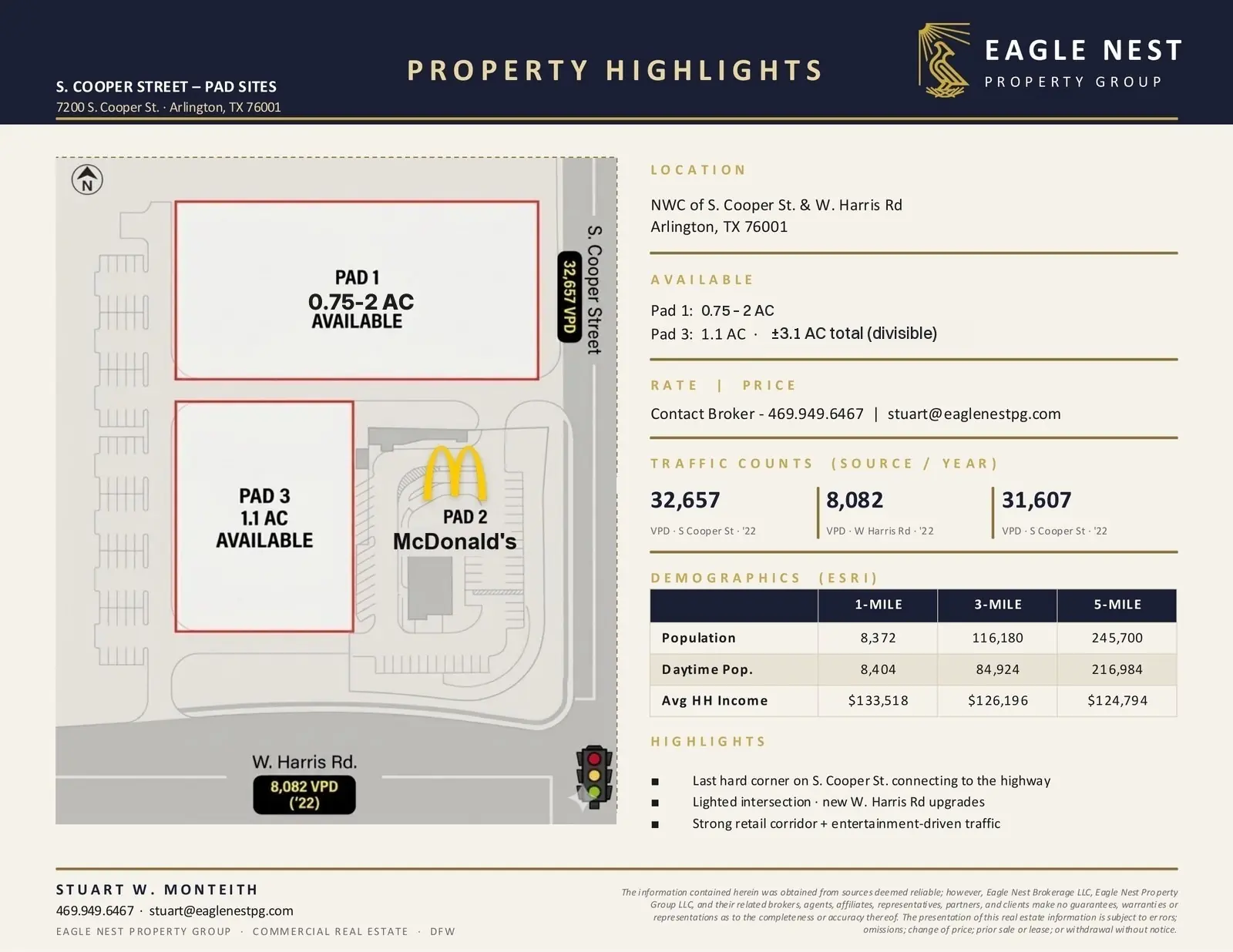 Site plan for the S. Cooper Street pad sites